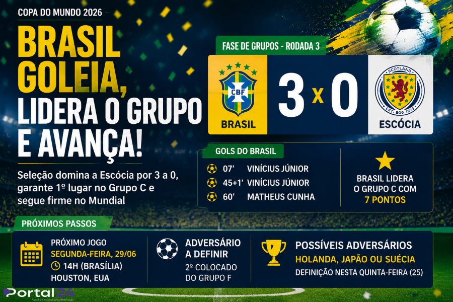 Show de Vini Jr. e volta de Neymar: Brasil domina a Escócia e avança em primeiro no Mundial